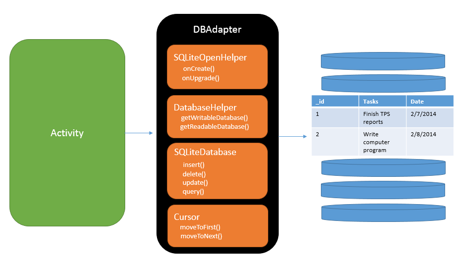 Uso de sqlite